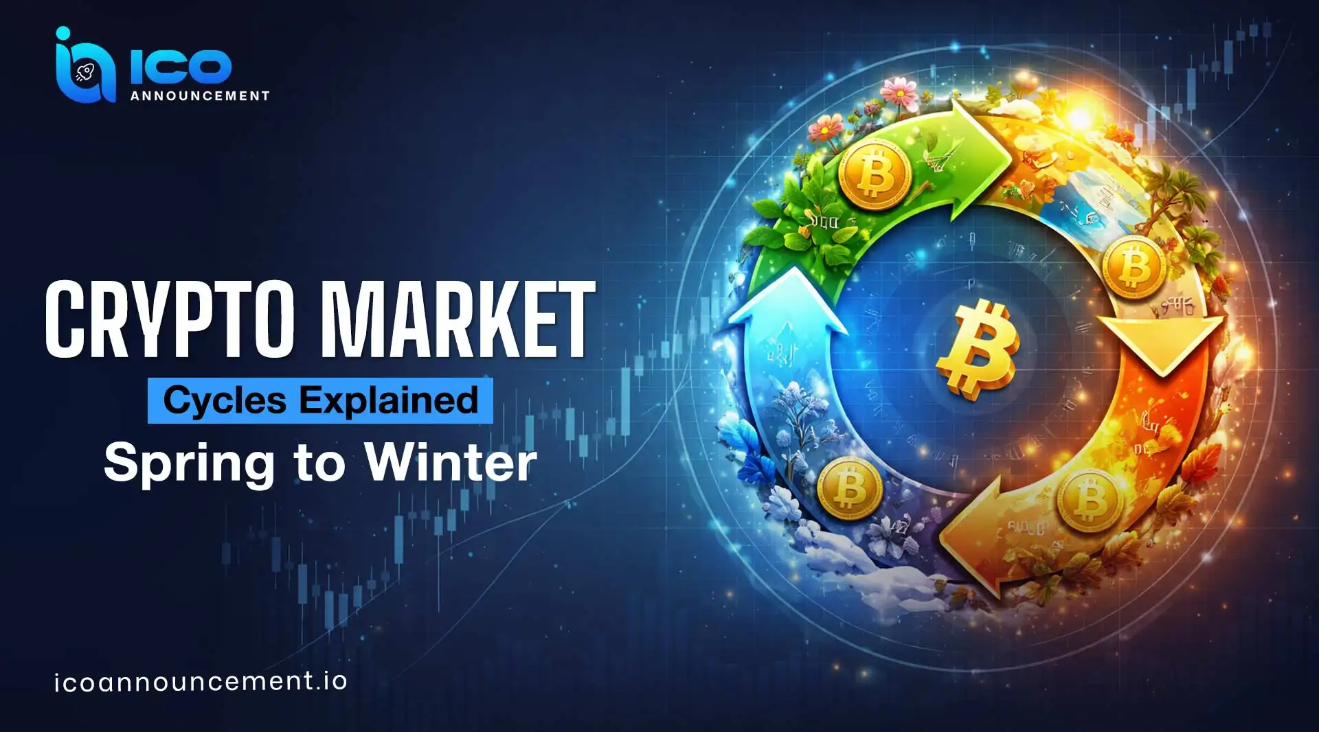 Crypto Market Cycles Explained with Phases Trends and Risk