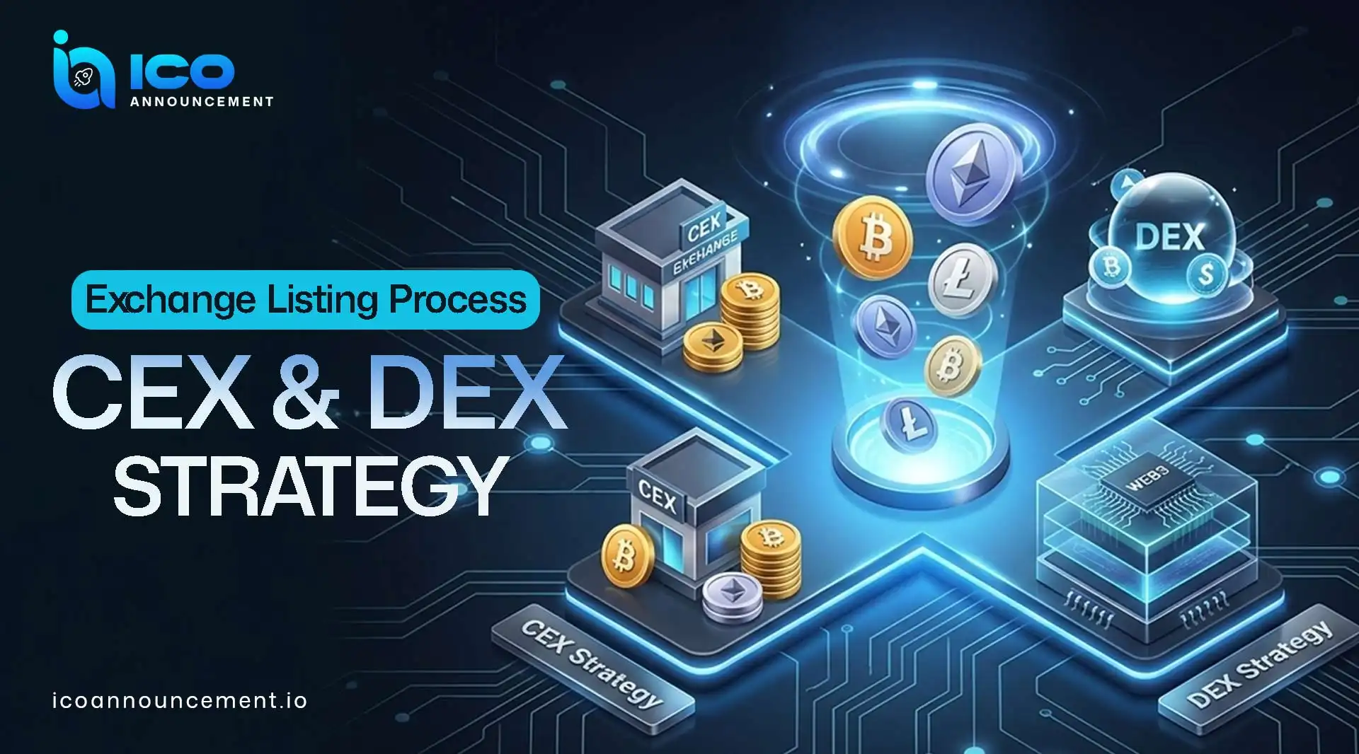 Exchange Listing Process CEX and DEX Strategy Explained