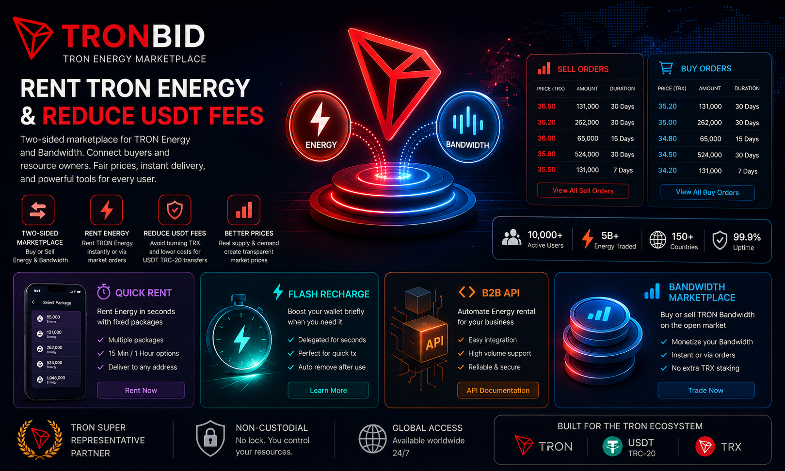 Rent TRON Energy and Reduce USDT Fees : TronB ...