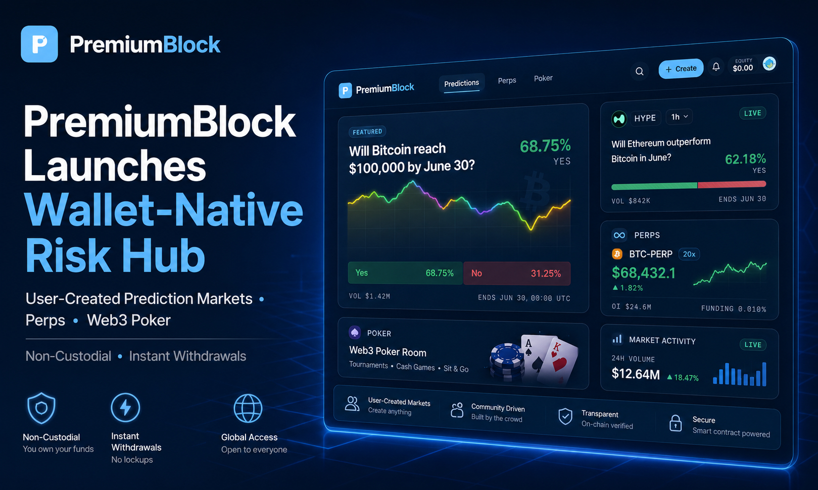 PremiumBlock Launches Non-Custodial Risk Hub ...