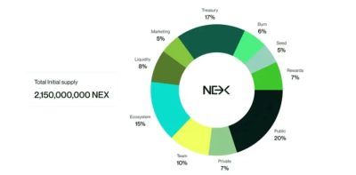 Experience Nexchain  Smart, Fast and Eco-Friendly Blockchain